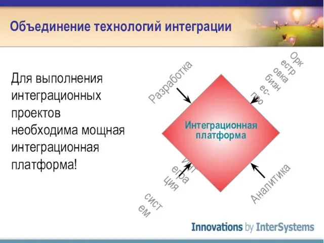 Для выполнения интеграционных проектов необходима мощная интеграционная платформа! Объединение технологий интеграции Интеграция