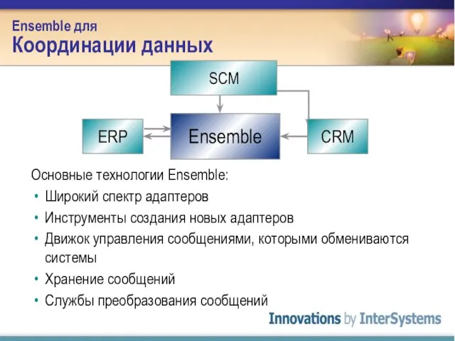 Ensemble для Координации данных Основные технологии Ensemble: Широкий спектр адаптеров Инструменты создания