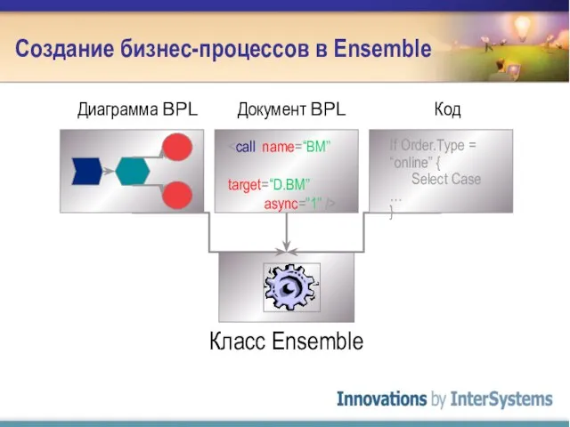 Создание бизнес-процессов в Ensemble Класс Ensemble If Order.Type = “online” { Select