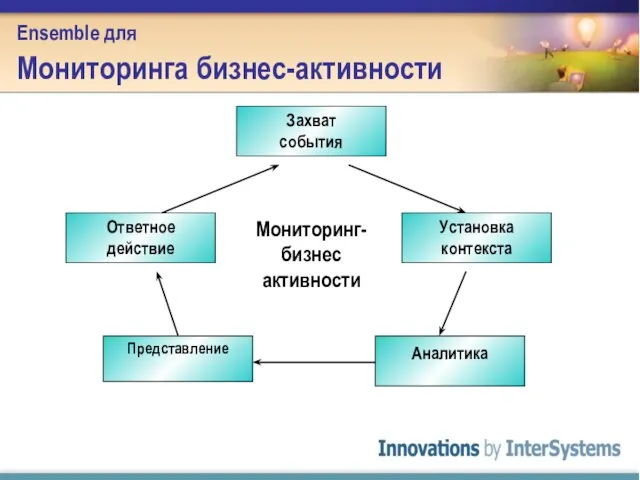 Ensemble для Мониторинга бизнес-активности