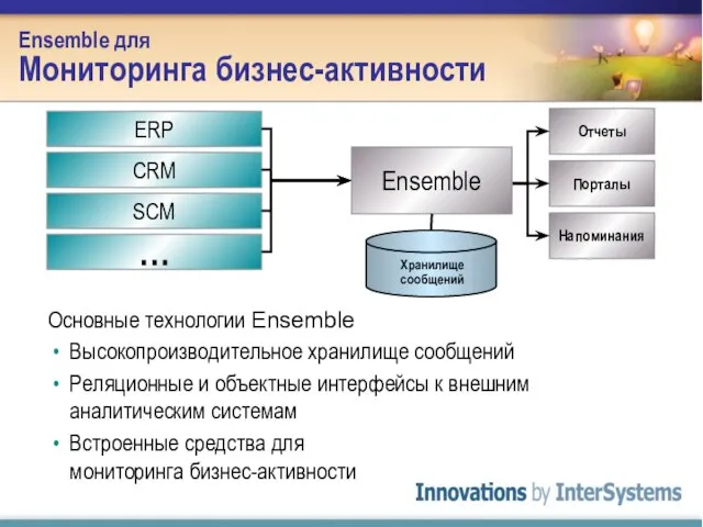 Ensemble для Мониторинга бизнес-активности Основные технологии Ensemble Высокопроизводительное хранилище сообщений Реляционные и