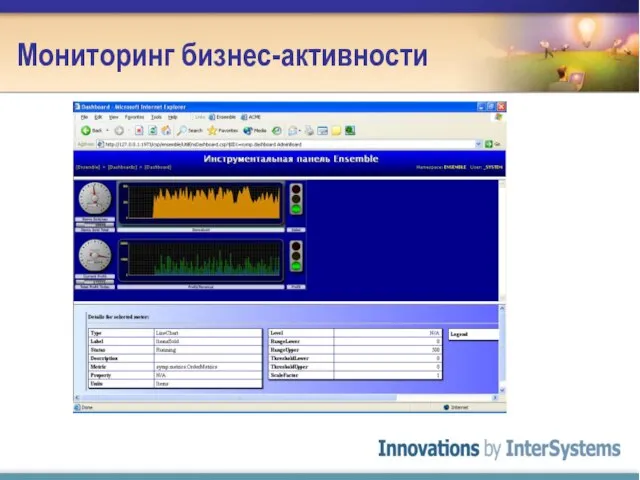 Мониторинг бизнес-активности