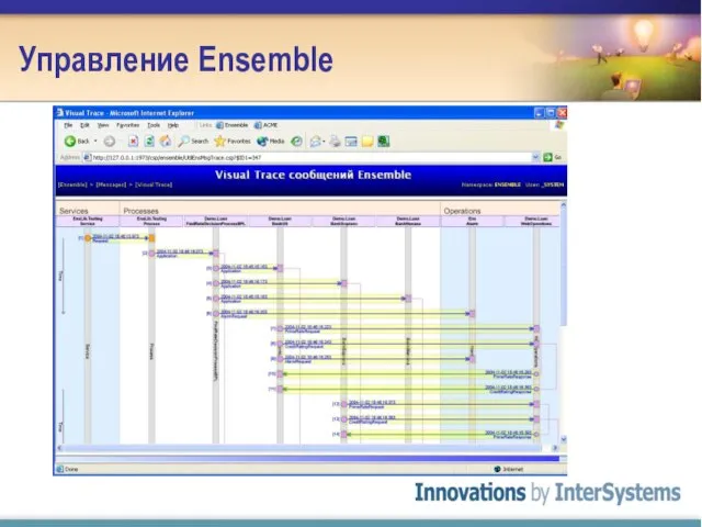 Управление Ensemble