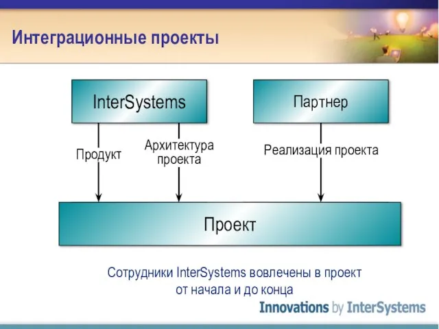 Интеграционные проекты InterSystems Партнер Реализация проекта Сотрудники InterSystems вовлечены в проект от начала и до конца