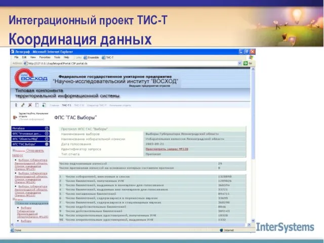 Интеграционный проект ТИС-Т Координация данных