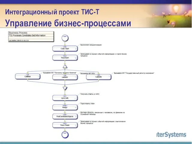 Интеграционный проект ТИС-Т Управление бизнес-процессами