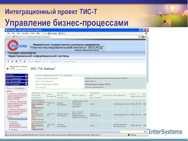 Интеграционный проект ТИС-Т Управление бизнес-процессами