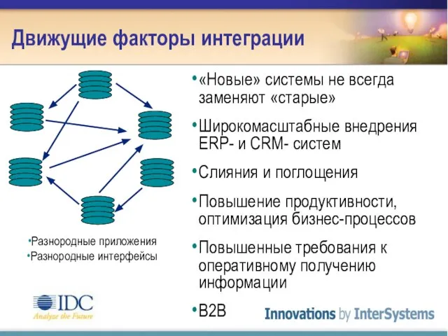 Движущие факторы интеграции «Новые» системы не всегда заменяют «старые» Широкомасштабные внедрения ERP-