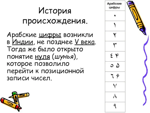 История происхождения. Арабские цифры возникли в Индии, не позднее V века. Тогда