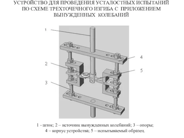 УСТРОЙСТВО ДЛЯ ПРОВЕДЕНИЯ УСТАЛОСТНЫХ ИСПЫТАНИЙ ПО СХЕМЕ ТРЕХТОЧЕЧНОГО ИЗГИБА С ПРИЛОЖЕНИЕМ ВЫНУЖДЕННЫХ