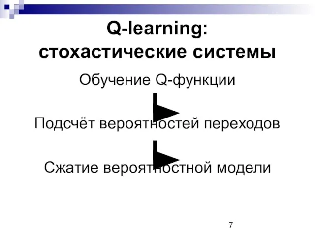 Q-learning: стохастические системы Обучение Q-функции Подсчёт вероятностей переходов Сжатие вероятностной модели