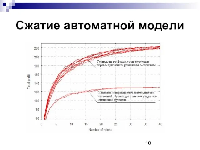 Сжатие автоматной модели