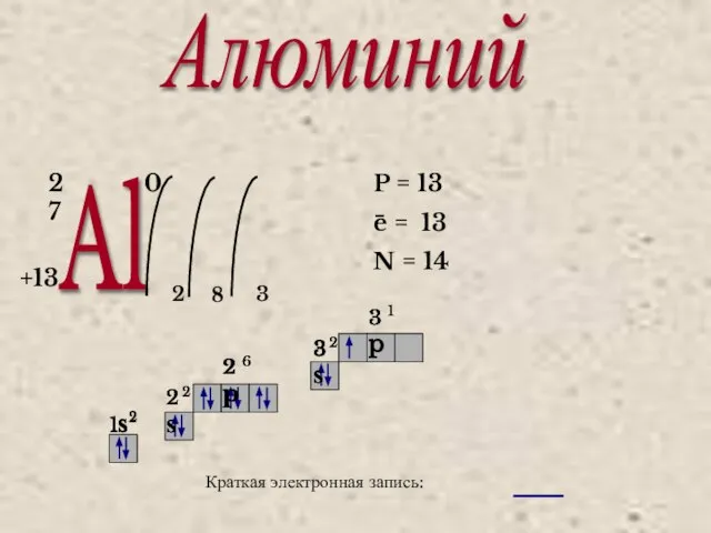 Алюминий Al 27 +13 0 2 8 3 P = 13 e