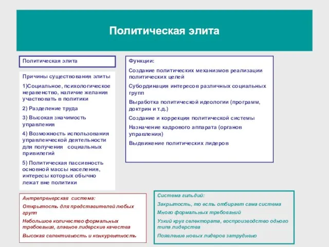 Политическая элита Политическая элита Причины существования элиты 1)Социальное, психологическое неравенство, наличие желания