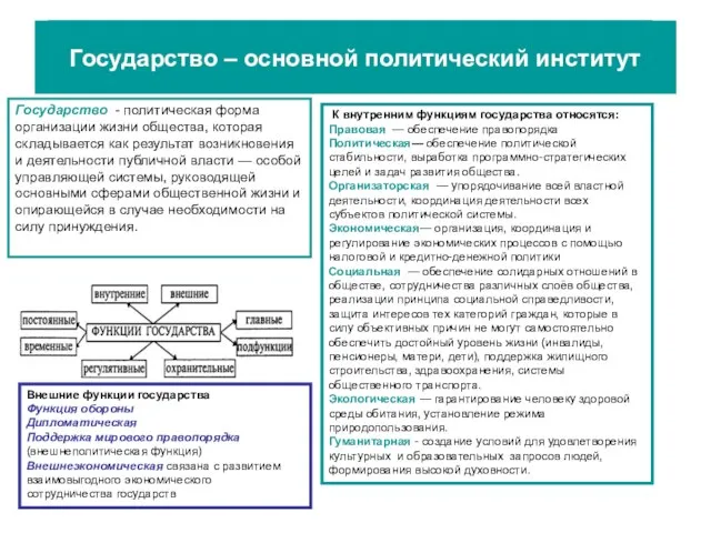 Политическая сфера Государство – основной политический институт Государство - политическая форма организации