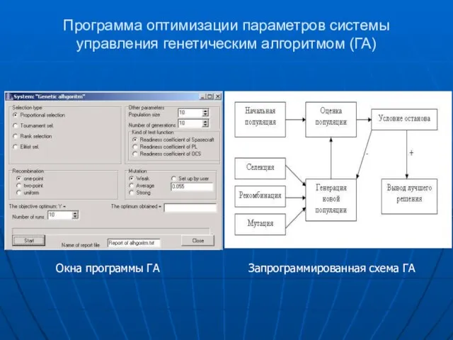 Программа оптимизации параметров системы управления генетическим алгоритмом (ГА) Окна программы ГА Запрограммированная схема ГА