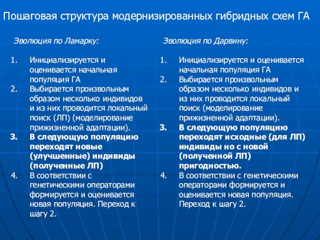 Эволюция по Ламарку: Инициализируется и оценивается начальная популяция ГА Выбирается произвольным образом