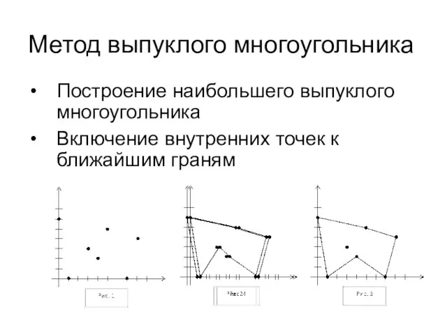 Метод выпуклого многоугольника Построение наибольшего выпуклого многоугольника Включение внутренних точек к ближайшим граням