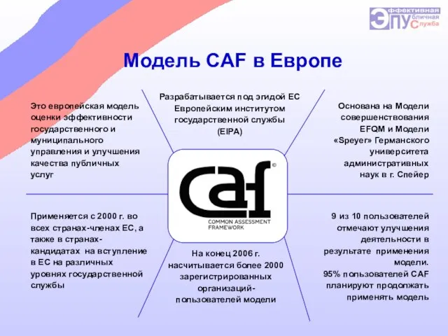 Это европейская модель оценки эффективности государственного и муниципального управления и улучшения качества