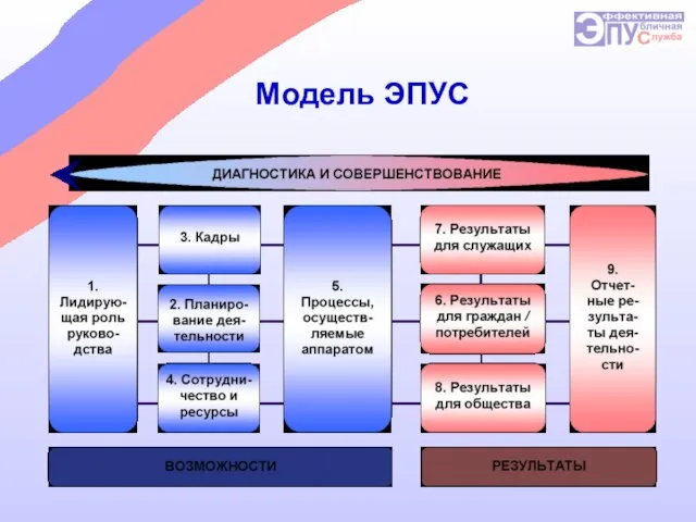 Модель ЭПУС