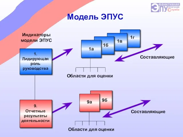 Модель ЭПУС