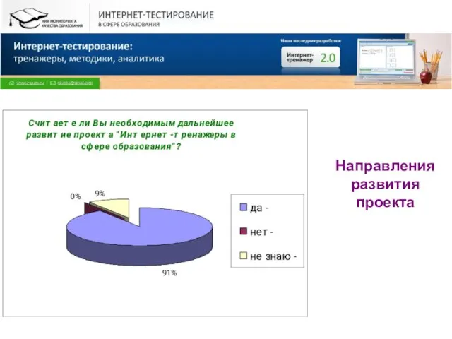 Направления развития проекта