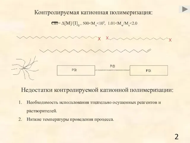 Контролируемая катионная полимеризация: СП= ∆[M]/[I]0 , 500 Недостатки контролируемой катионной полимеризации: Необходимость