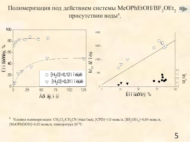 Полимеризация под действием системы MeOPhEtOH/BF3OEt2 в присутствии водыa. a Условия полимеризации: CH2Cl2/CH3CN