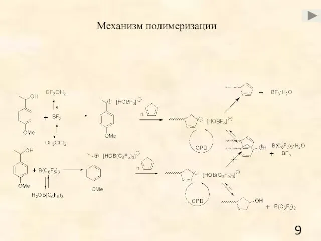 Механизм полимеризации