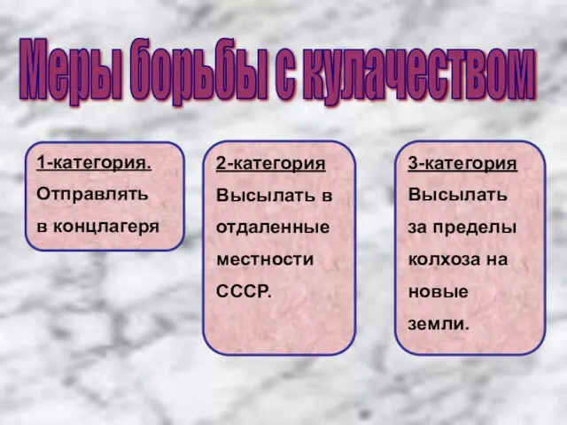 Меры борьбы с кулачеством 1-категория. Отправлять в концлагеря 2-категория Высылать в отдаленные