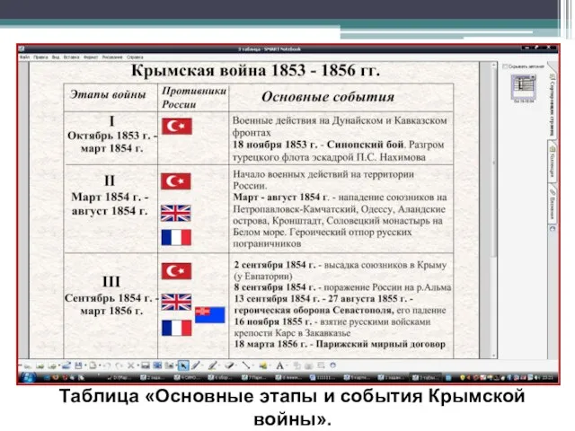 Таблица «Основные этапы и события Крымской войны».