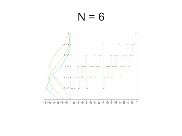 N = 6