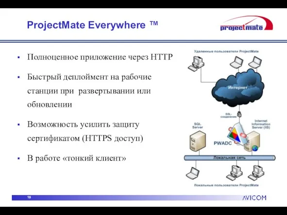 ProjectMate Everywhere ™ Полноценное приложение через HTTP Быстрый деплоймент на рабочие станции