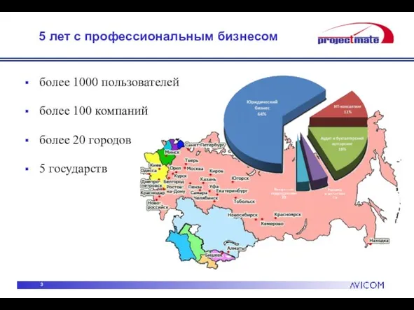 5 лет с профессиональным бизнесом более 1000 пользователей более 100 компаний более 20 городов 5 государств