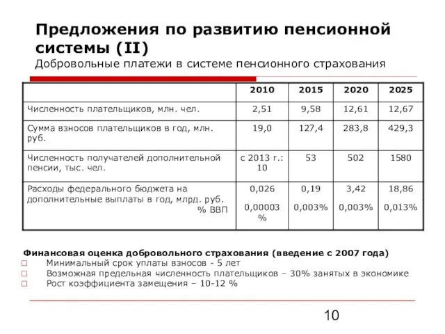 Предложения по развитию пенсионной системы (II) Добровольные платежи в системе пенсионного страхования