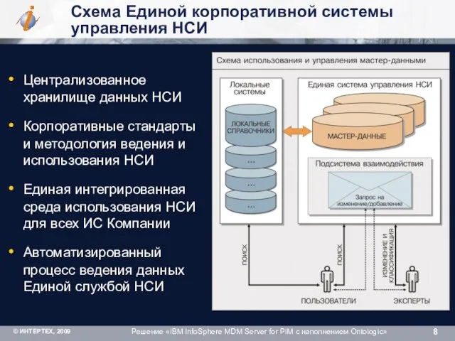 Схема Единой корпоративной системы управления НСИ Централизованное хранилище данных НСИ Корпоративные стандарты