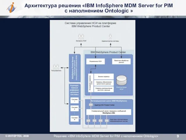 Архитектура решения «IBM InfoSphere MDM Server for PIM с наполнением Ontologic »