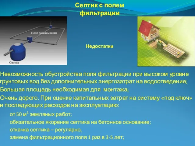 Септик с полем фильтрации Недостатки : Невозможность обустройства поля фильтрации при высоком
