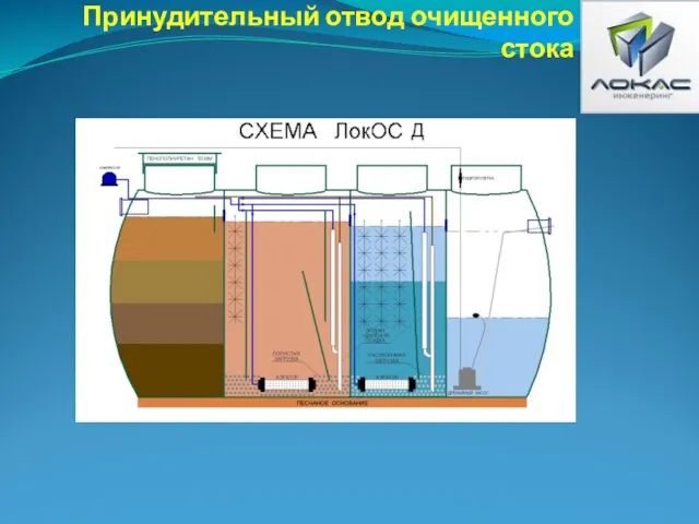 Принудительный отвод очищенного стока