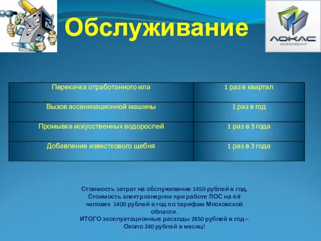 Обслуживание Стоимость затрат на обслуживание 1450 рублей в год, Стоимость электроэнергии при