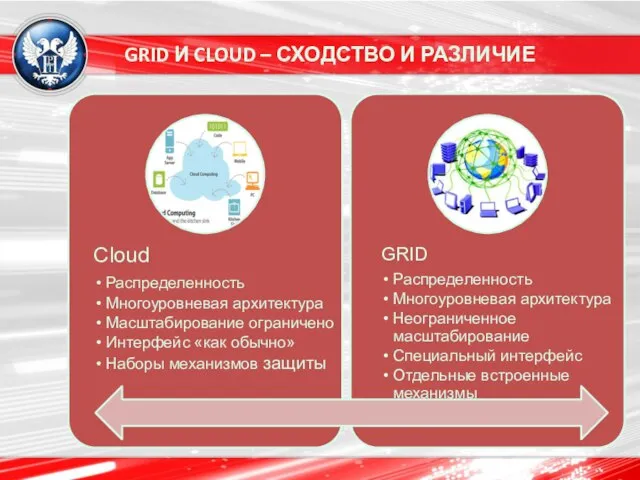 GRID И CLOUD – СХОДСТВО И РАЗЛИЧИЕ