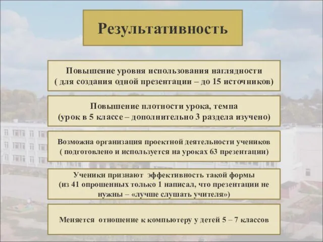 Результативность Повышение уровня использования наглядности ( для создания одной презентации – до