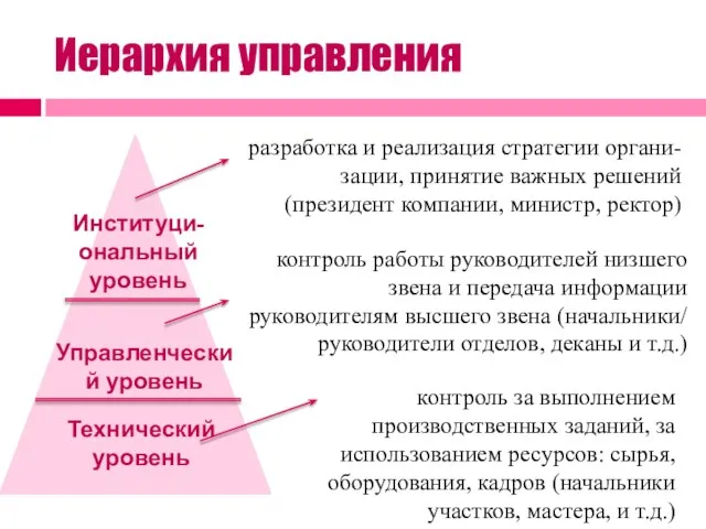 Иерархия управления разработка и реализация стратегии органи- зации, принятие важных решений (президент