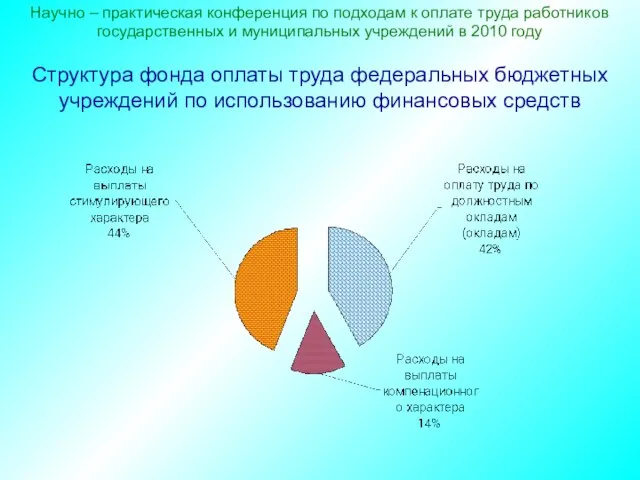 Научно – практическая конференция по подходам к оплате труда работников государственных и