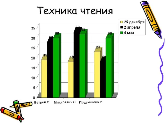 Техника чтения