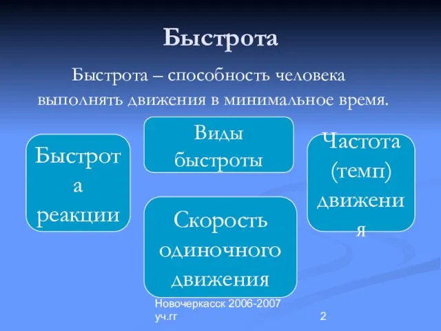 МОУ СОШ № 31, г.Новочеркасск 2006-2007 уч.гг Быстрота Быстрота – способность человека