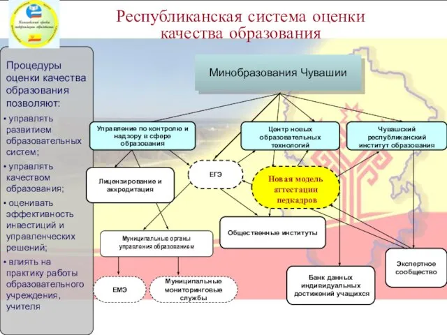 Процедуры оценки качества образования позволяют: управлять развитием образовательных систем; управлять качеством образования;