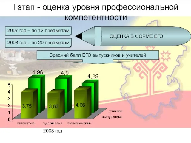 I этап - оценка уровня профессиональной компетентности ОЦЕНКА В ФОРМЕ ЕГЭ 2007