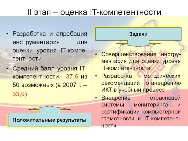 II этап – оценка IT-компетентности Разработка и апробация инструментария для оценки уровня