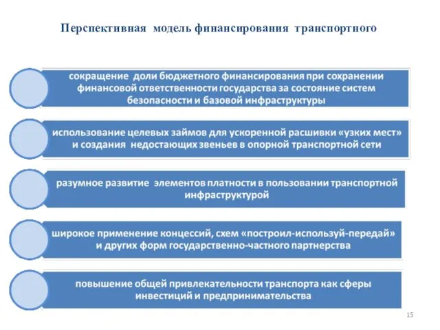 Перспективная модель финансирования транспортного